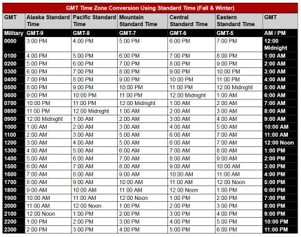 6 pdt to gmt|PDT to GMT conversion .